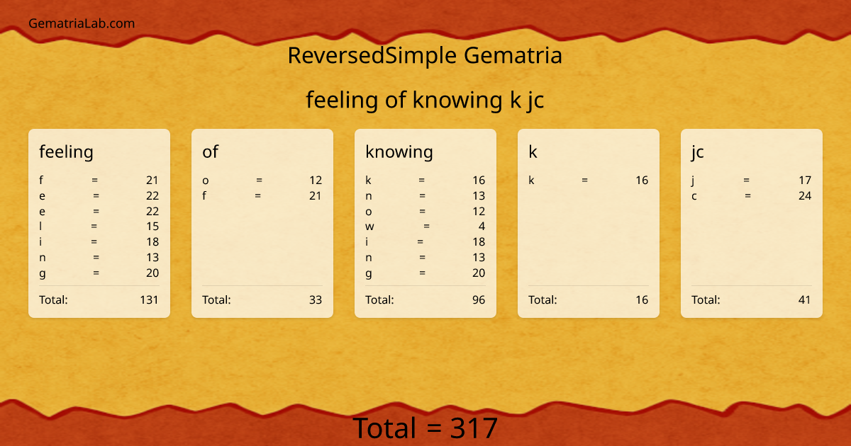 feeling of knowing k jc in reversedSimple Gematria